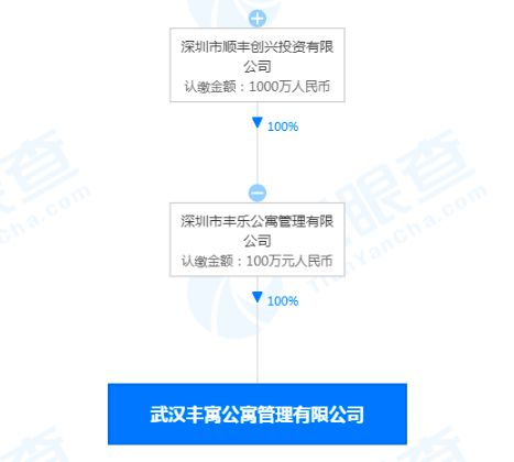 順豐關聯公司在武漢成立新公寓管理公司，布局住房租賃市場