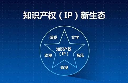 2017年文化產(chǎn)業(yè)回顧 十大關(guān)鍵詞與互聯(lián)網(wǎng)銷售的融合