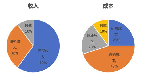 企業(yè)級(jí)SaaS產(chǎn)品矩陣分析法 驅(qū)動(dòng)互聯(lián)網(wǎng)銷售增長